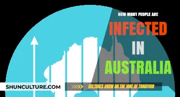 COVID-19 Infection Rates in Australia: A Comprehensive Overview