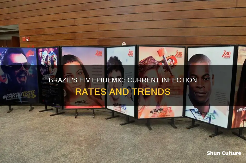 how many people are infected with hiv in brazil
