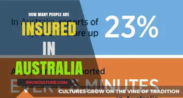 Insured Australians: How Many Are Covered?