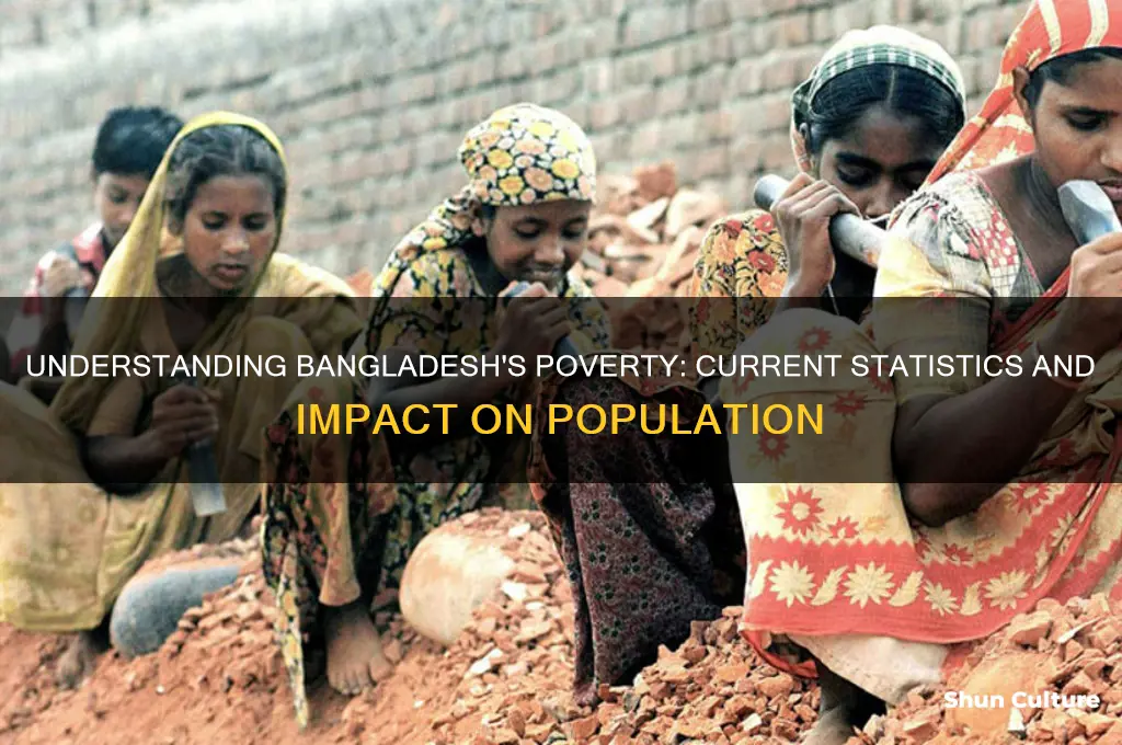 how many people are poor in bangladesh