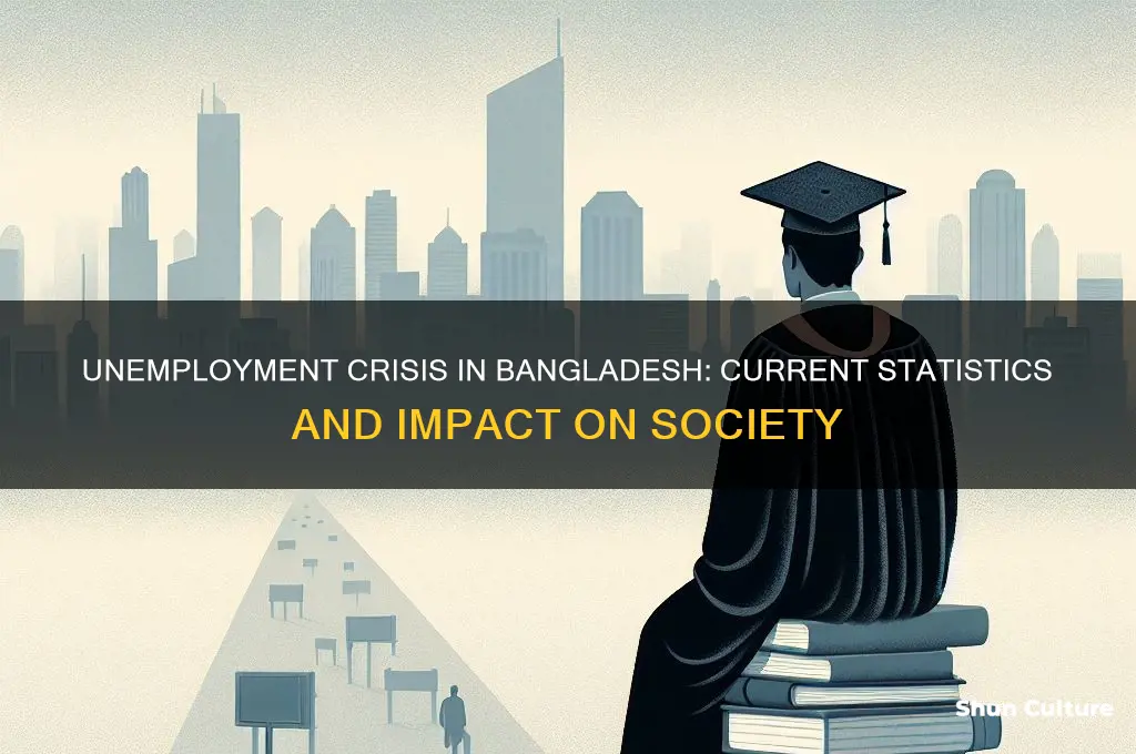 how many people are unemployed in bangladesh