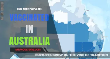 Vaccination Rates: Australia's Progress