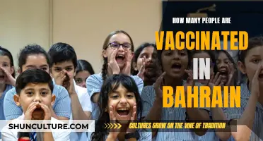 Bahrain's Vaccination Progress: Population Coverage and Milestones