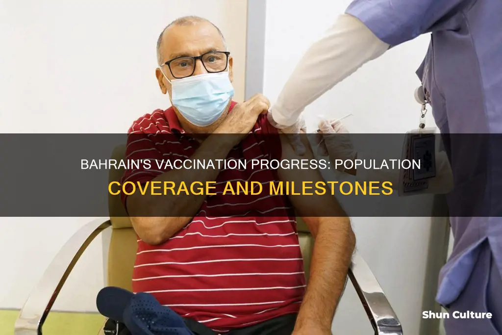 how many people are vaccinated in bahrain