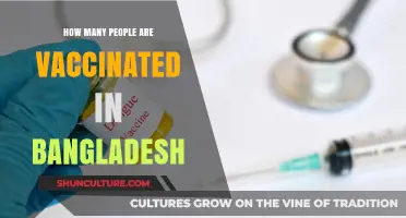 Bangladesh's Vaccination Progress: Tracking the Number of Vaccinated Individuals