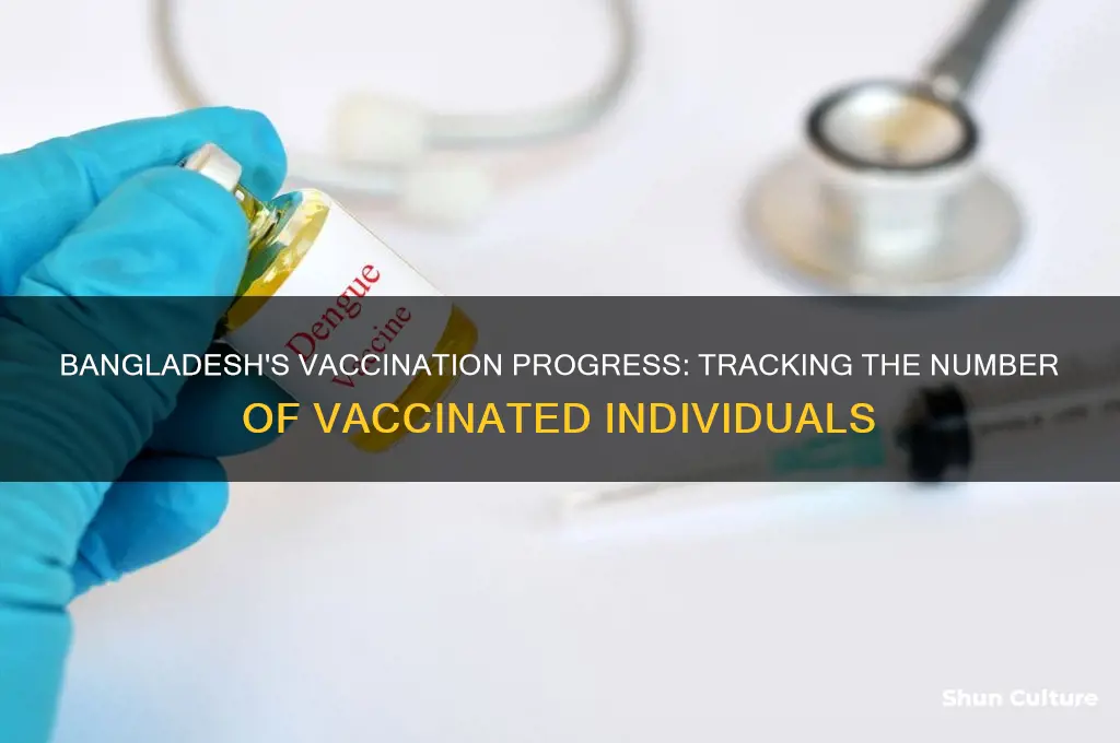 how many people are vaccinated in bangladesh