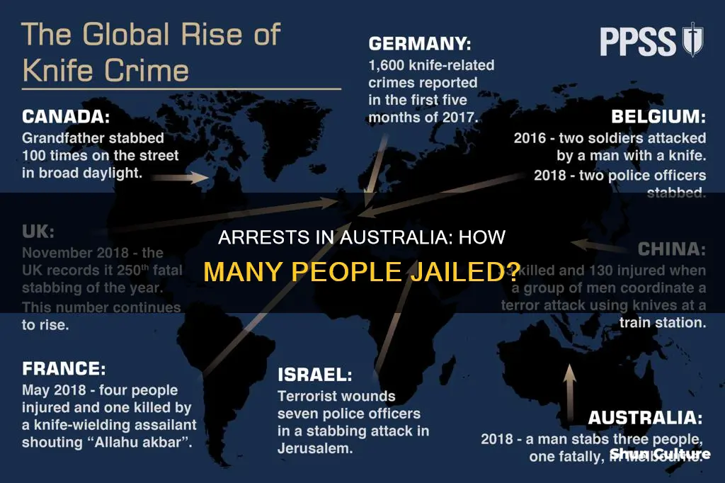 how many people arrested in australia