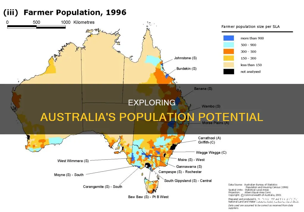 how many people could live in australia