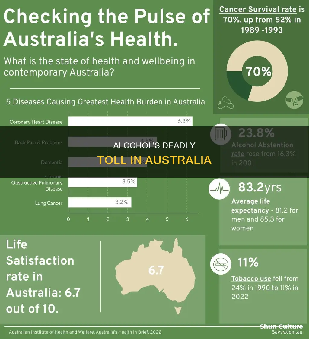 how many people die a year from alcohol in australia