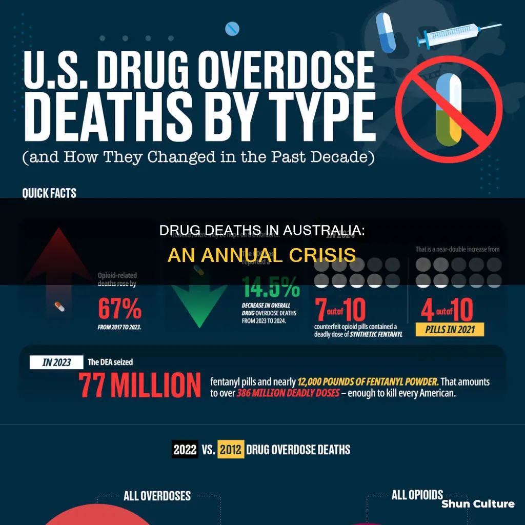 how many people die from drugs each year in australia