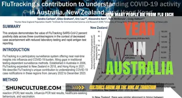 Flu Fatalities in Australia: Annual Death Toll