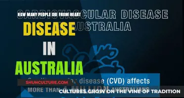 Heart Disease Deaths in Australia: A Concerning Trend