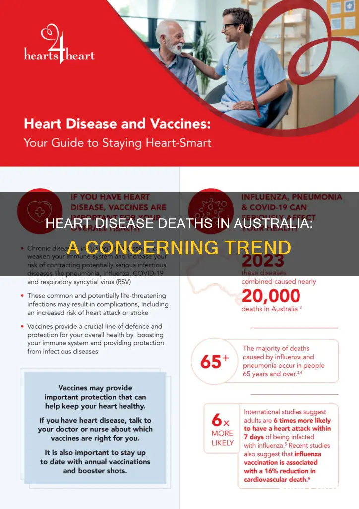 how many people die from heart disease in australia