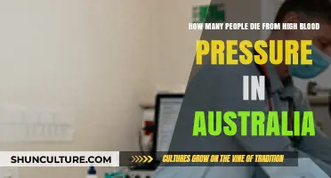 High Blood Pressure Fatalities in Australia: A Concerning Trend