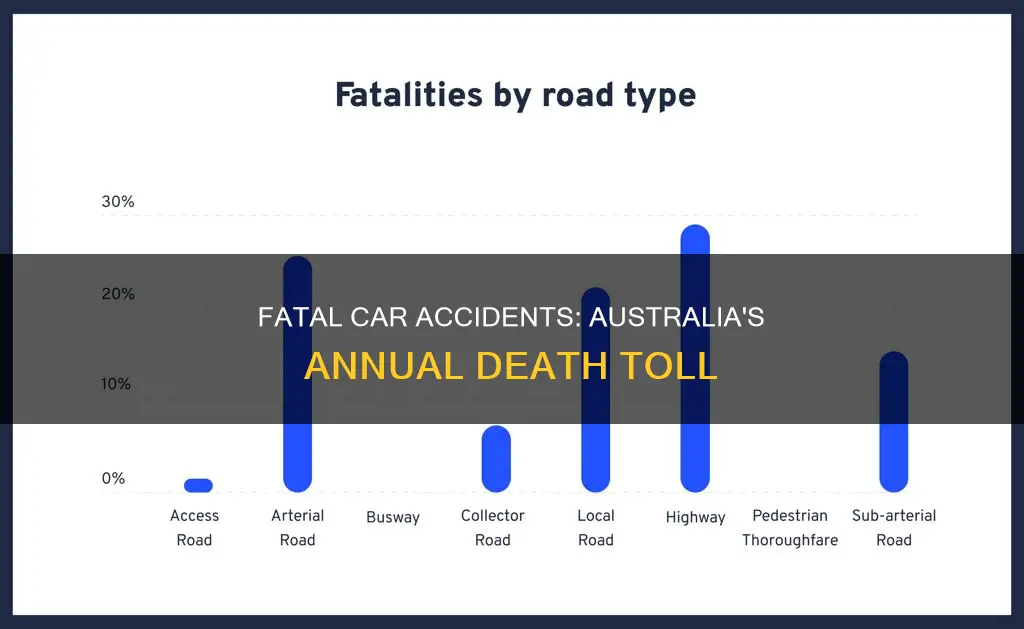 how many people die in car accidents in australia