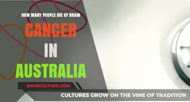 Brain Cancer Deaths in Australia: A Sad Reality