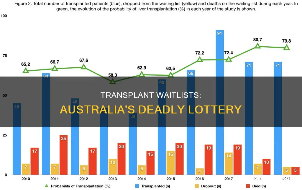 how many people die waiting for a transplant australia