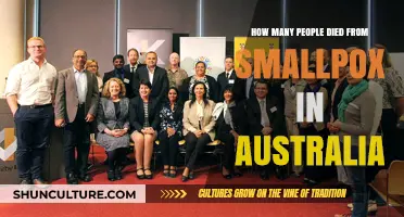 Smallpox's Deadly Impact on Australia's Population