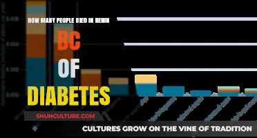 Diabetes Impact in Benin: A Sobering Look at the Human Cost