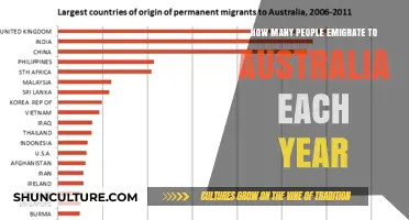 Emigration Down Under: Australia's Annual Intake
