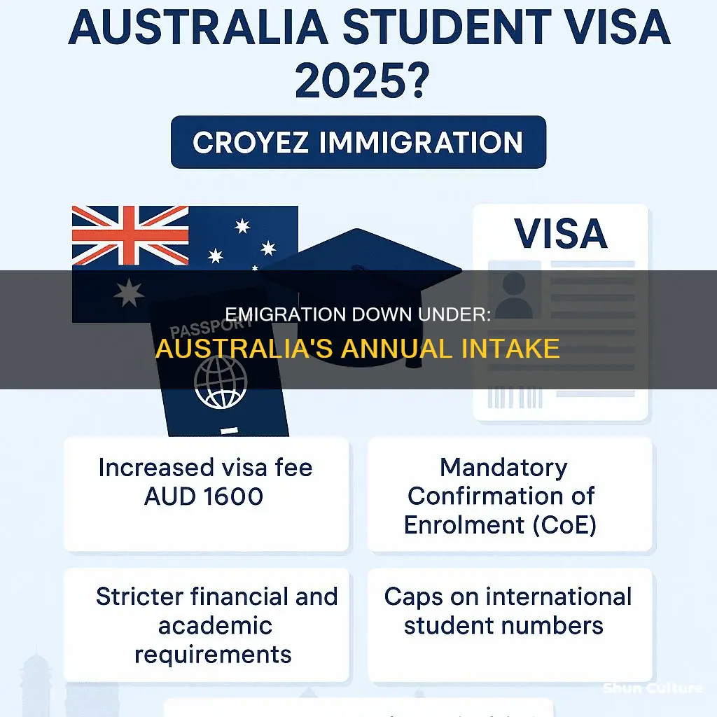 how many people emigrate to australia each year