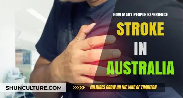 Stroke Impact: Australia's Troubling Statistics
