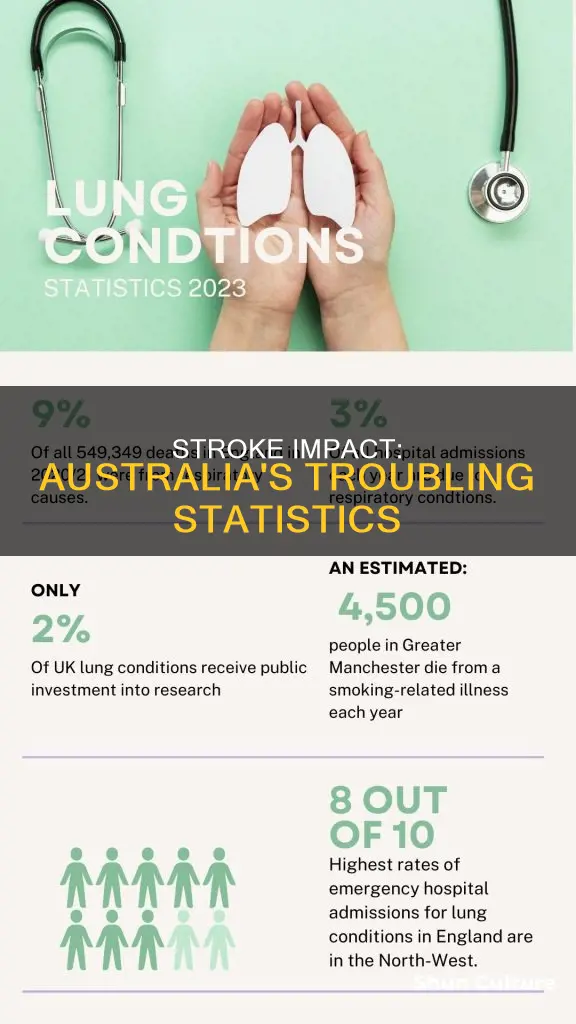 how many people experience stroke in australia