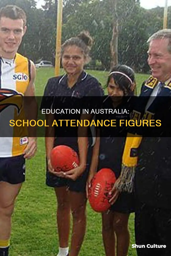 how many people go to school in australia