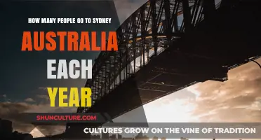 Exploring Sydney: Annual Visitor Numbers Unveiled