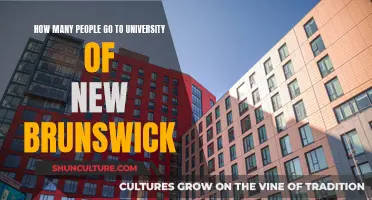 University of New Brunswick Student Population