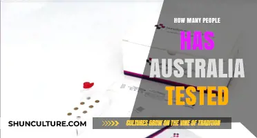 COVID-19 Testing in Australia: Numbers and Insights