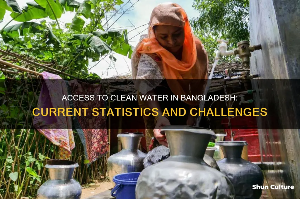 how many people have access to clean water in bangladesh