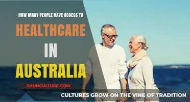 Access to Healthcare: Australia's Coverage Statistics
