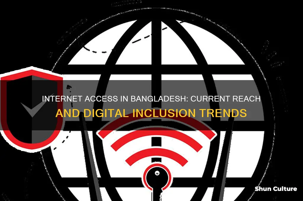 how many people have access to the internet in bangladesh
