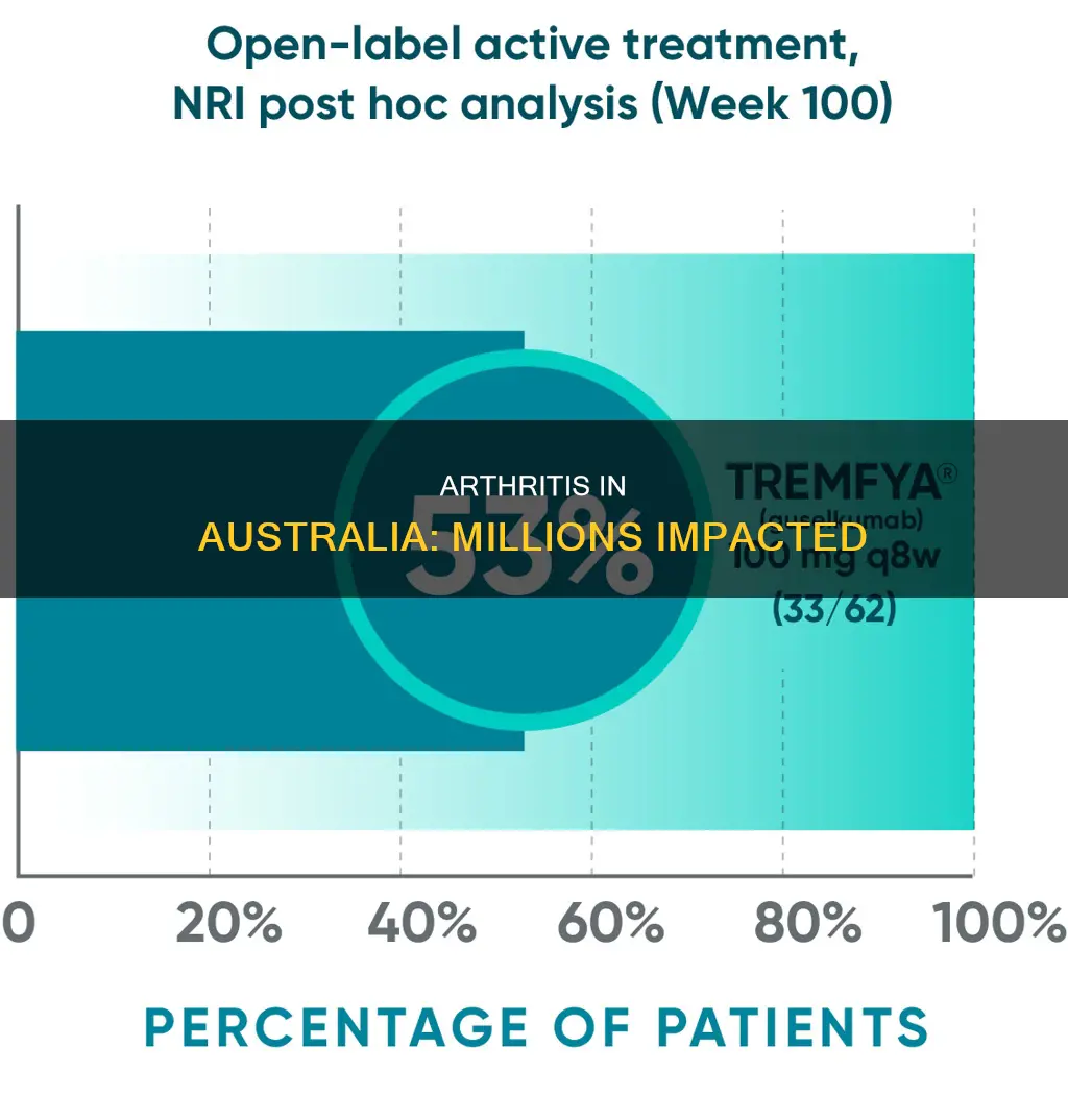 how many people have arthritis australia