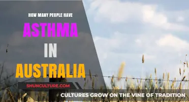 Asthma in Australia: A Growing Concern