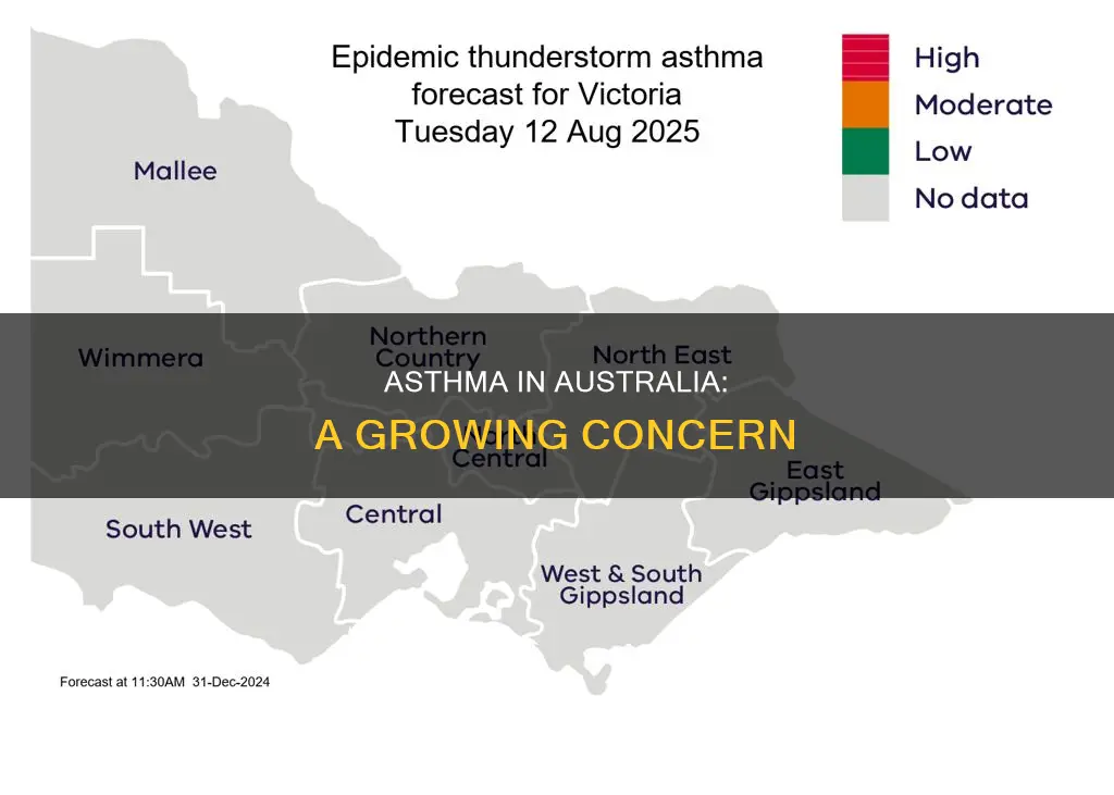 how many people have asthma in australia