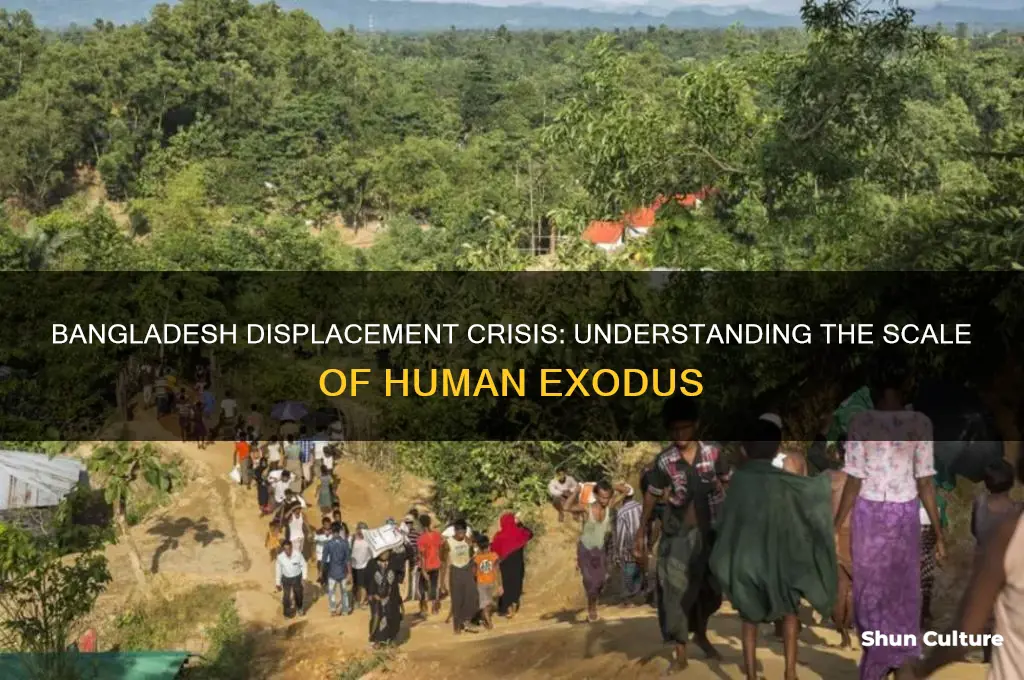 how many people have been displaced in bangladesh