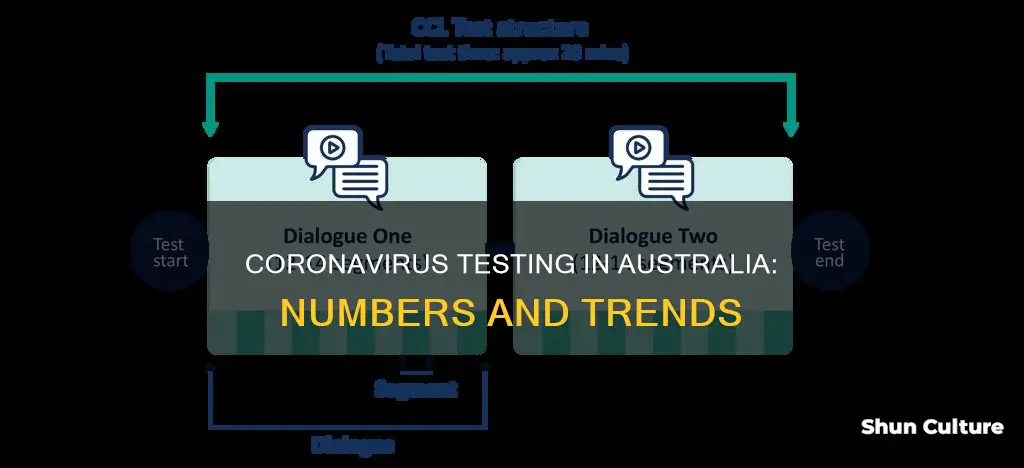 how many people have been tested for coronavirus in australia
