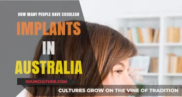 Cochlear Implants in Australia: Prevalence and Impact