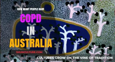 COPD in Australia: Millions Living with the Disease