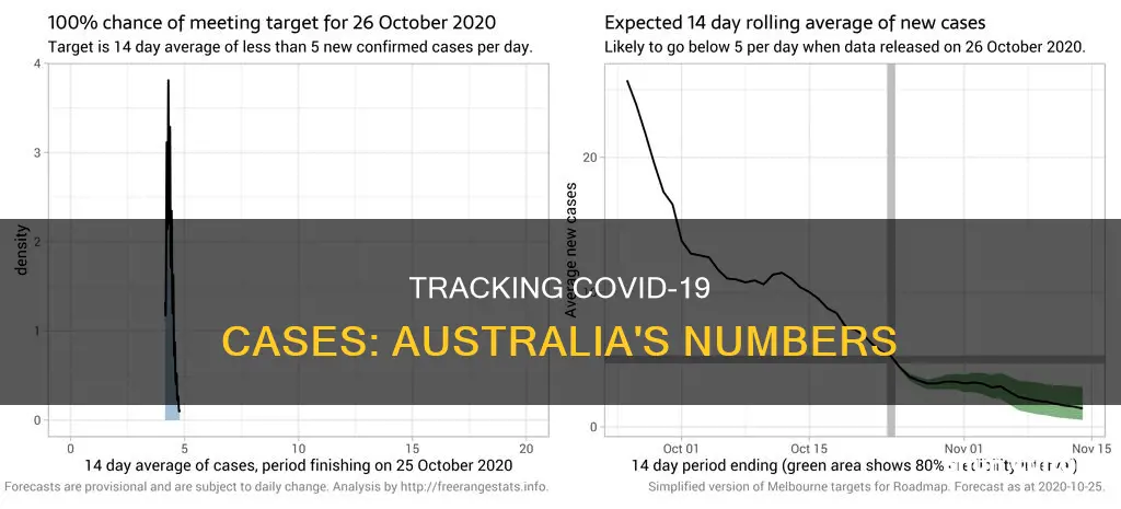 how many people have covid19 in australia