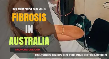 Cystic Fibrosis in Australia: Understanding the Numbers