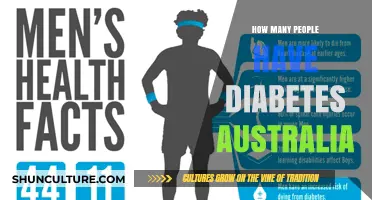 Diabetes in Australia: Millions Living with the Disease