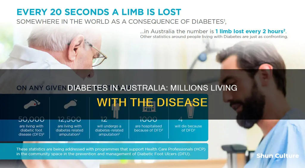 how many people have diabetes australia