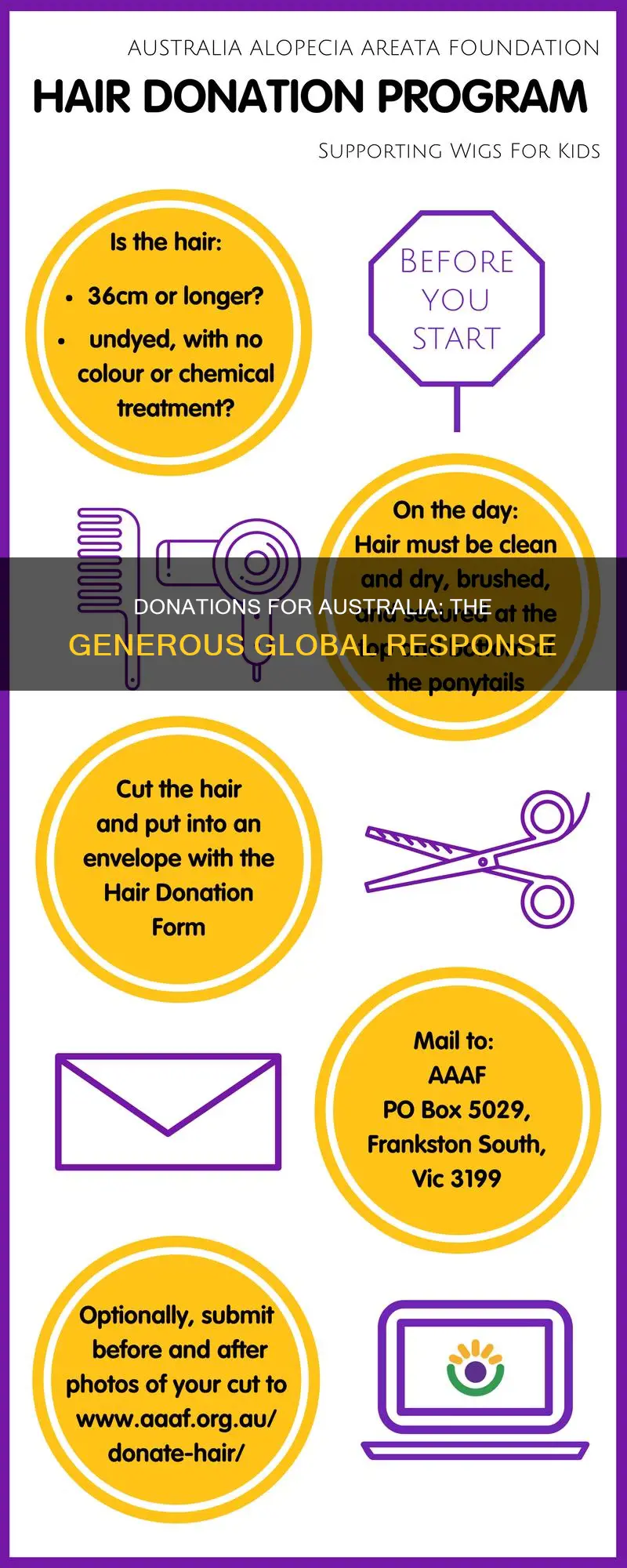 how many people have donated to australia