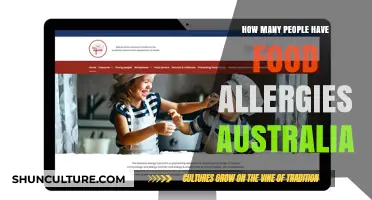 Food Allergy Prevalence in Australia: A Growing Concern