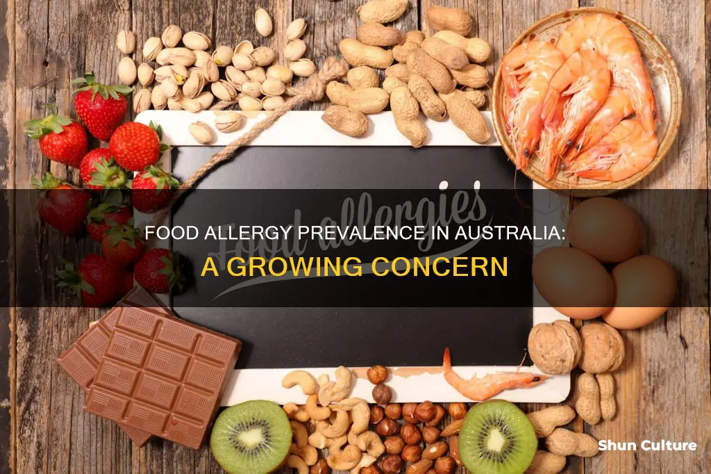 how many people have food allergies australia