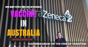AstraZeneca Vaccination Rates in Australia: Insights and Overview