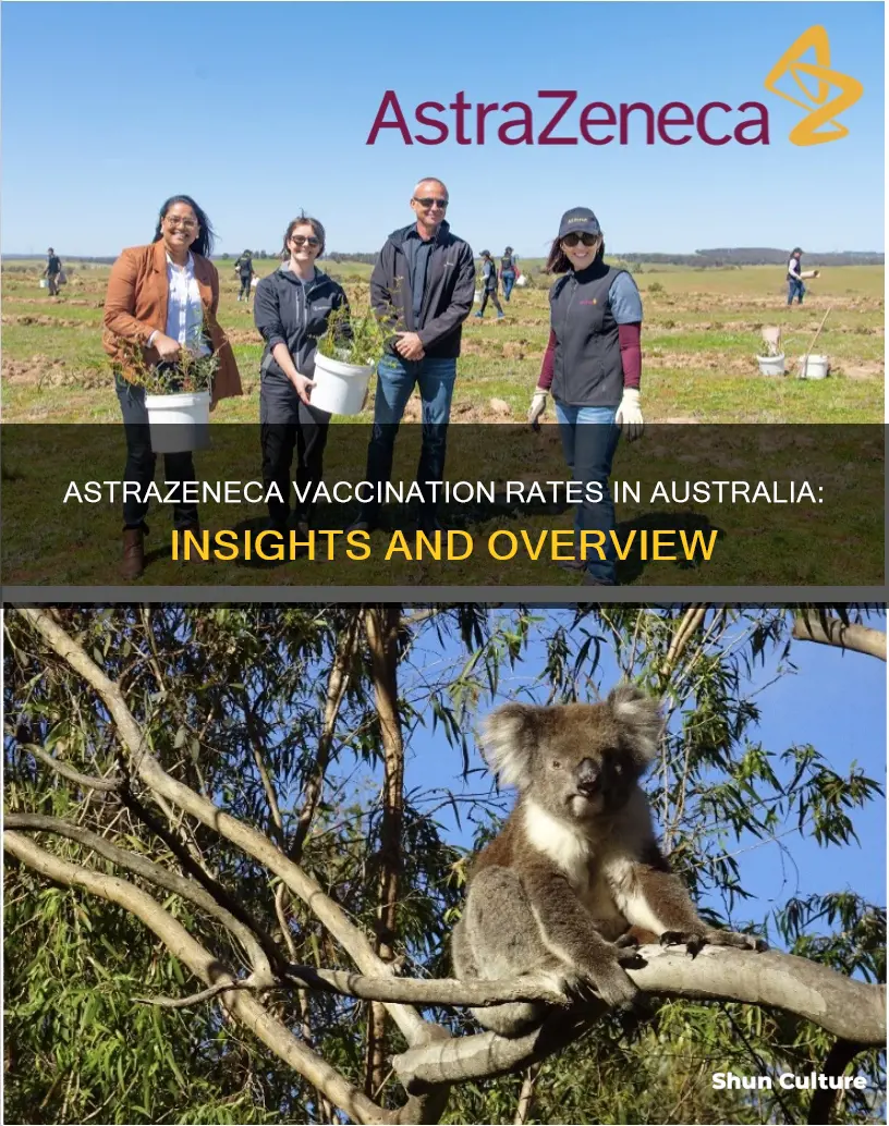 how many people have had astrazeneca vaccine in australia